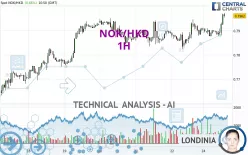 NOK/HKD - 1H