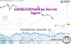 ADV.BLOCKCHAIN AG INH ON - Täglich