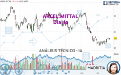 ARCEL.MITTAL - Diario