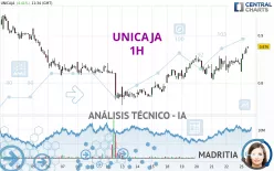 UNICAJA - 1H