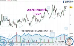 AKZO NOBEL - 1 uur