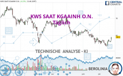 KWS SAAT KGAAINH O.N. - Täglich