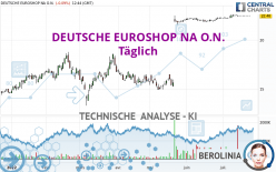 DEUTSCHE EUROSHOP NA O.N. - Täglich