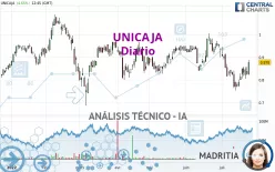 UNICAJA - Daily