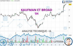 KAUFMAN ET BROAD - 1H