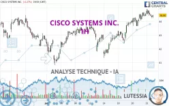 CISCO SYSTEMS INC. - 1H