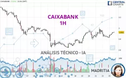 CAIXABANK - 1 Std.