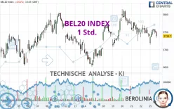 BEL20 INDEX - 1 Std.