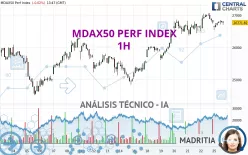 MDAX50 PERF INDEX - 1H