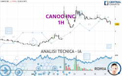 CANOO INC. - 1H