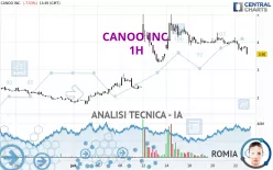 CANOO INC. - 1H