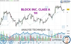 BLOCK INC. CLASS A - 1H