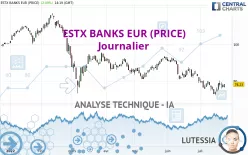 ESTX BANKS EUR (PRICE) - Daily