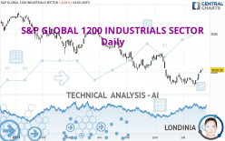 S&amp;P GLOBAL 1200 INDUSTRIALS SECTOR - Daily