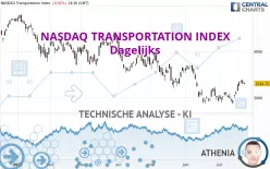 NASDAQ TRANSPORTATION INDEX - Dagelijks