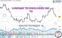 LUMINAR TECHNOLOGIES INC. - 1H