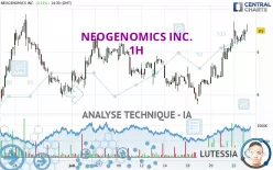 NEOGENOMICS INC. - 1H