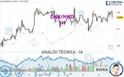 DKK/HKD - 1H