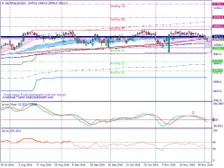 DAX40 PERF INDEX - Dagelijks