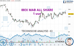 IBEX MAB ALL SHARE - 1 uur