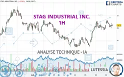 STAG INDUSTRIAL INC. - 1H