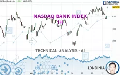 NASDAQ BANK INDEX - 1H