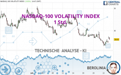 NASDAQ-100 VOLATILITY INDEX - 1H