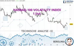 NASDAQ-100 VOLATILITY INDEX - 1 Std.