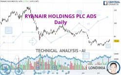 RYANAIR HOLDINGS PLC ADS - Daily