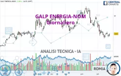 GALP ENERGIA-NOM - Giornaliero