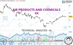 AIR PRODUCTS AND CHEMICALS - 1H