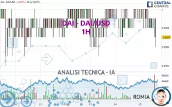 DAI - DAI/USD - 1H