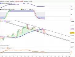 BITCOIN - BTC/USDT - 8H