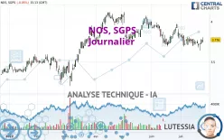 NOS, SGPS - Journalier