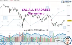 CAC ALL-TRADABLE - Giornaliero