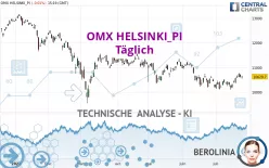 OMX HELSINKI_PI - Täglich