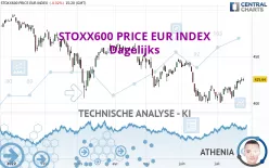 STOXX600 PRICE EUR INDEX - Dagelijks