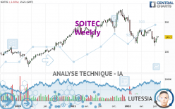 SOITEC - Weekly