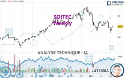 SOITEC - Wöchentlich