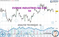 EVONIK INDUSTRIES NA O.N. - 1H