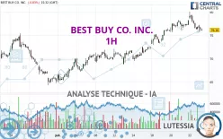 BEST BUY CO. INC. - 1H