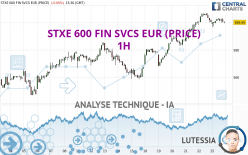 STXE 600 FIN SVCS EUR (PRICE) - 1H