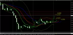 GBP/USD - Dagelijks