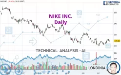 NIKE INC. - Daily