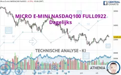 MICRO E-MINI NASDAQ100 FULL0325 - Dagelijks