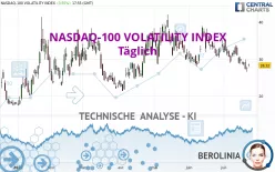 NASDAQ-100 VOLATILITY INDEX - Täglich