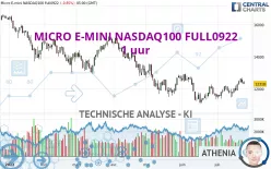 MICRO E-MINI NASDAQ100 FULL0325 - 1 uur