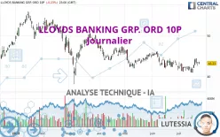 LLOYDS BANKING GRP. ORD 10P - Journalier