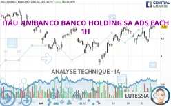 ITAU UNIBANCO BANCO HOLDING SA ADS EACH - 1H