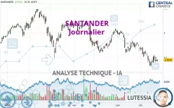 SANTANDER - Journalier